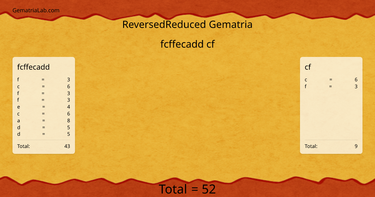 fcffecadd cf in reversedReduced Gematria